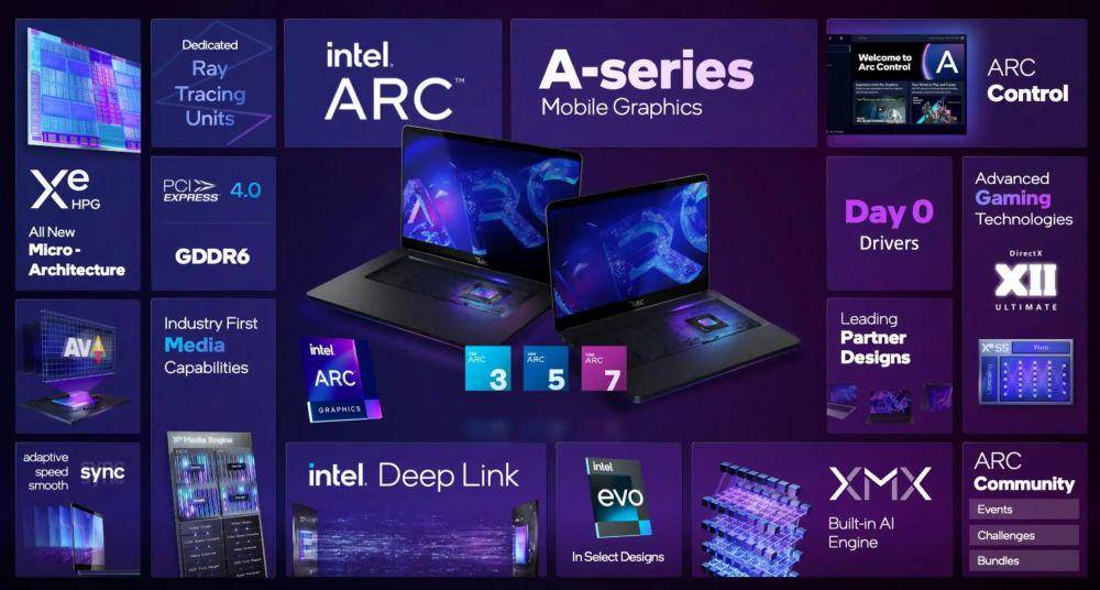 ilustrasi produk VGA Intel untuk laptop (intel.com)