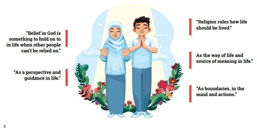 Indonesia Gen Z Report 2022 (IDN Media)