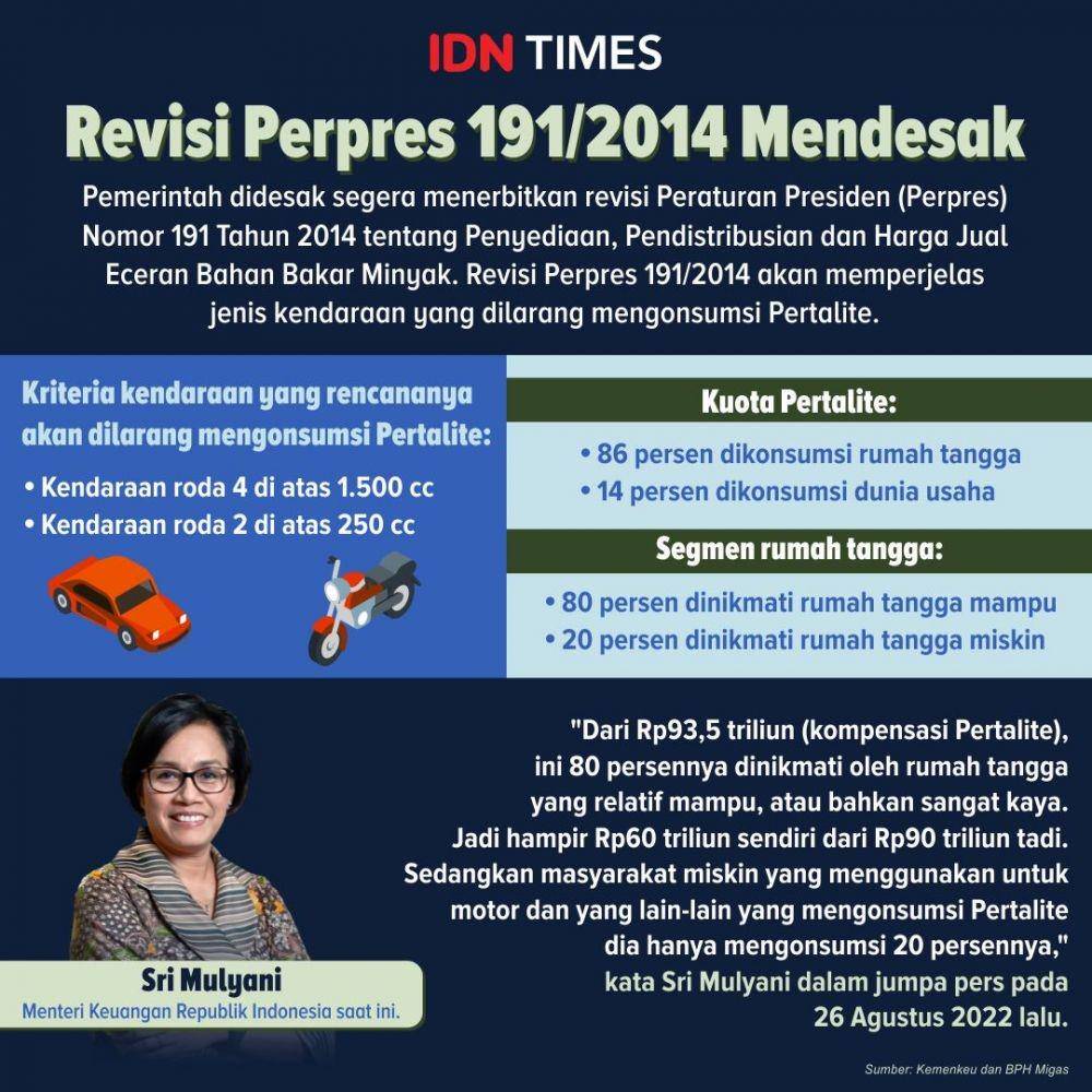 Infografis revisi Perpres 191/2014. (IDN Times/ Mardya Shakti)