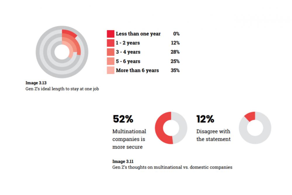 Indonesia Gen Z Report (IMGS 2022)