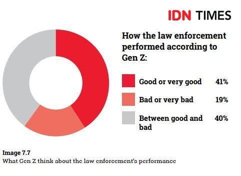 Indonesia Gen Z Report 2022 (IDN Media)