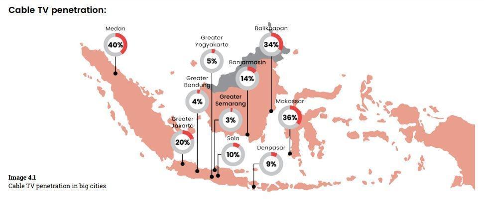 Konsumsi Media di Indonesia, Millennial Masih Doyan TV Konvensional