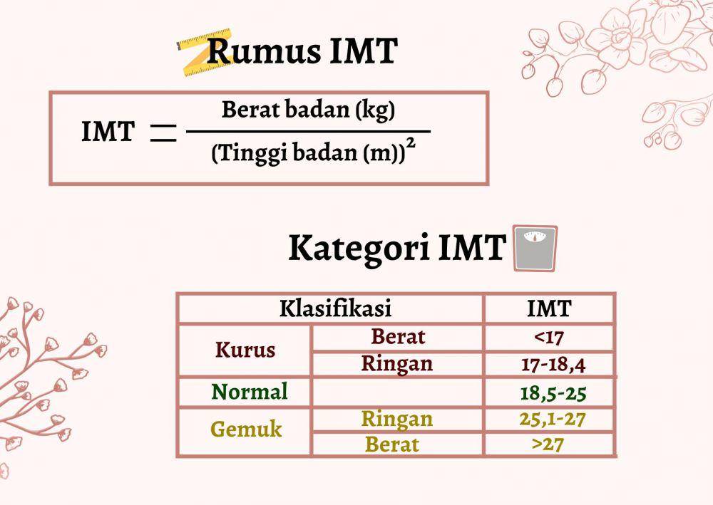 ilustrasi rumus dan klasifikasi IMT (dok.pribadi/septinsld)
