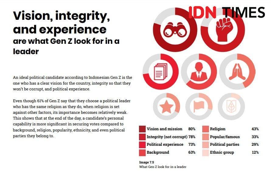 (Dok. IDN Research Institute-Populix)