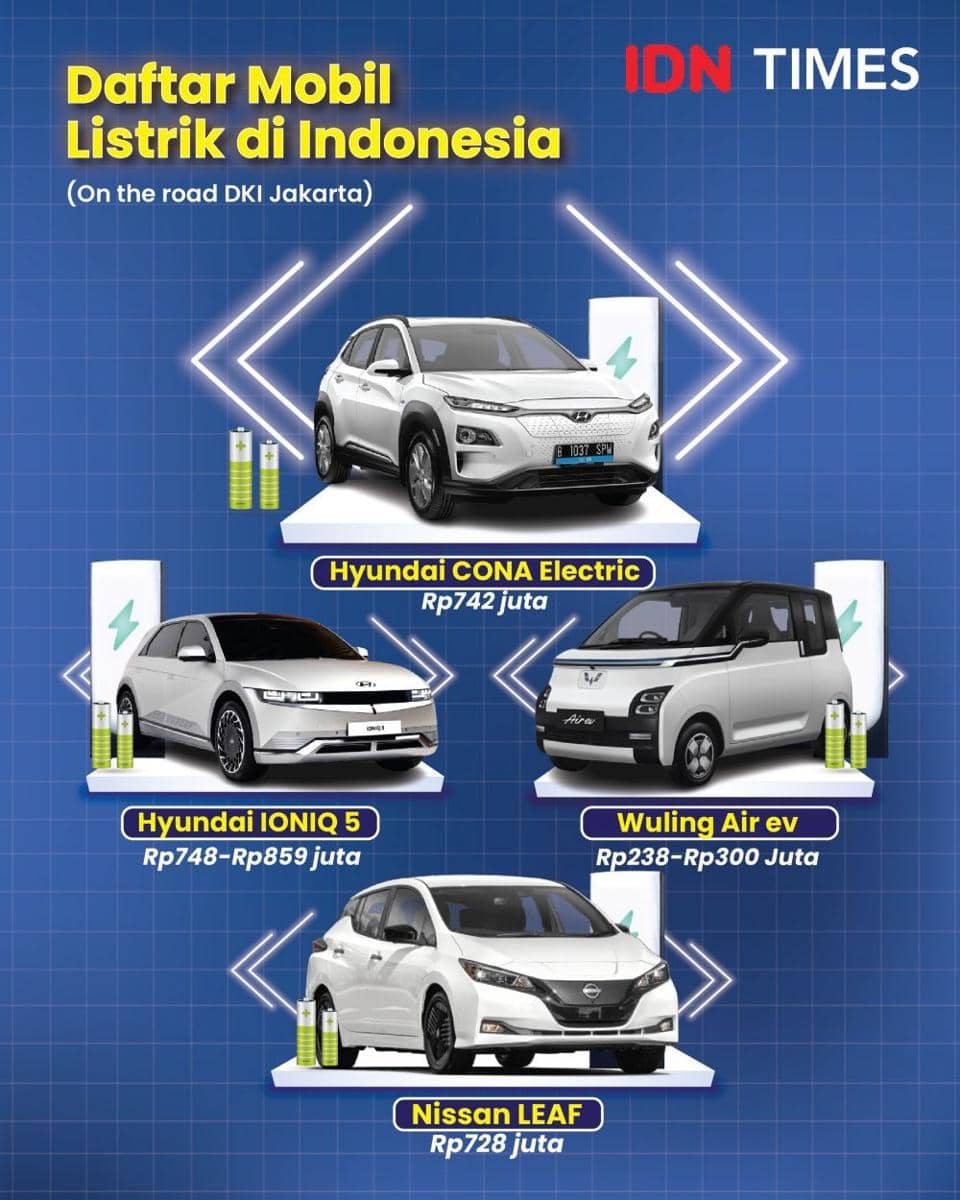 IDN Times/Aditya Pratama