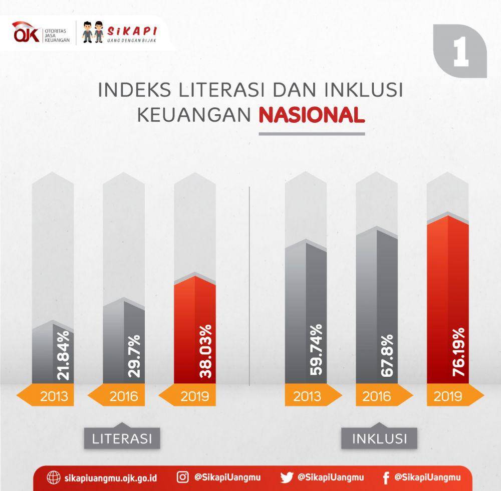 inklusi keuangan