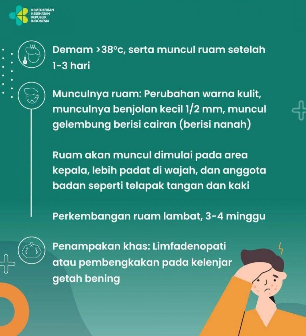 Infografis cacar monyet. Dok IDN Times.