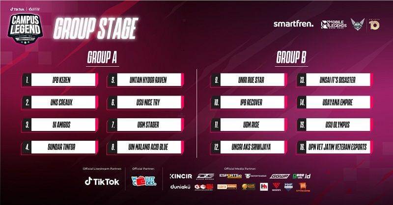 16 Tim Esports Kampus di Grup Stage FCL Season 2. (Dok. FIGHT Esports)