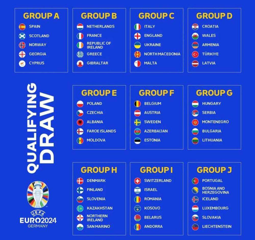hasil drawing Euro 2024 (instagram/euro2024)