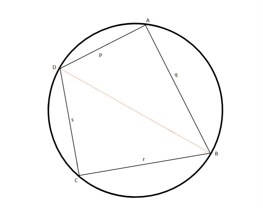 ilustrasi diagram yang merepresentasikan formula dari Brahmagupta (commons.wikimedia.org/Sourav-21)