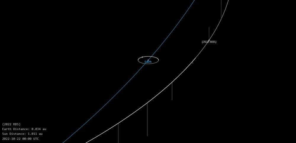 ilustrasi lintasan bumi dengan asteroid 2022 RB5 (dok. Jet Propulsion Laboratory NASA)
