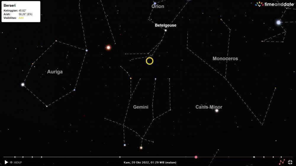 ilustrasi pancaran hujan meteor Orionids (timeanddate.com)