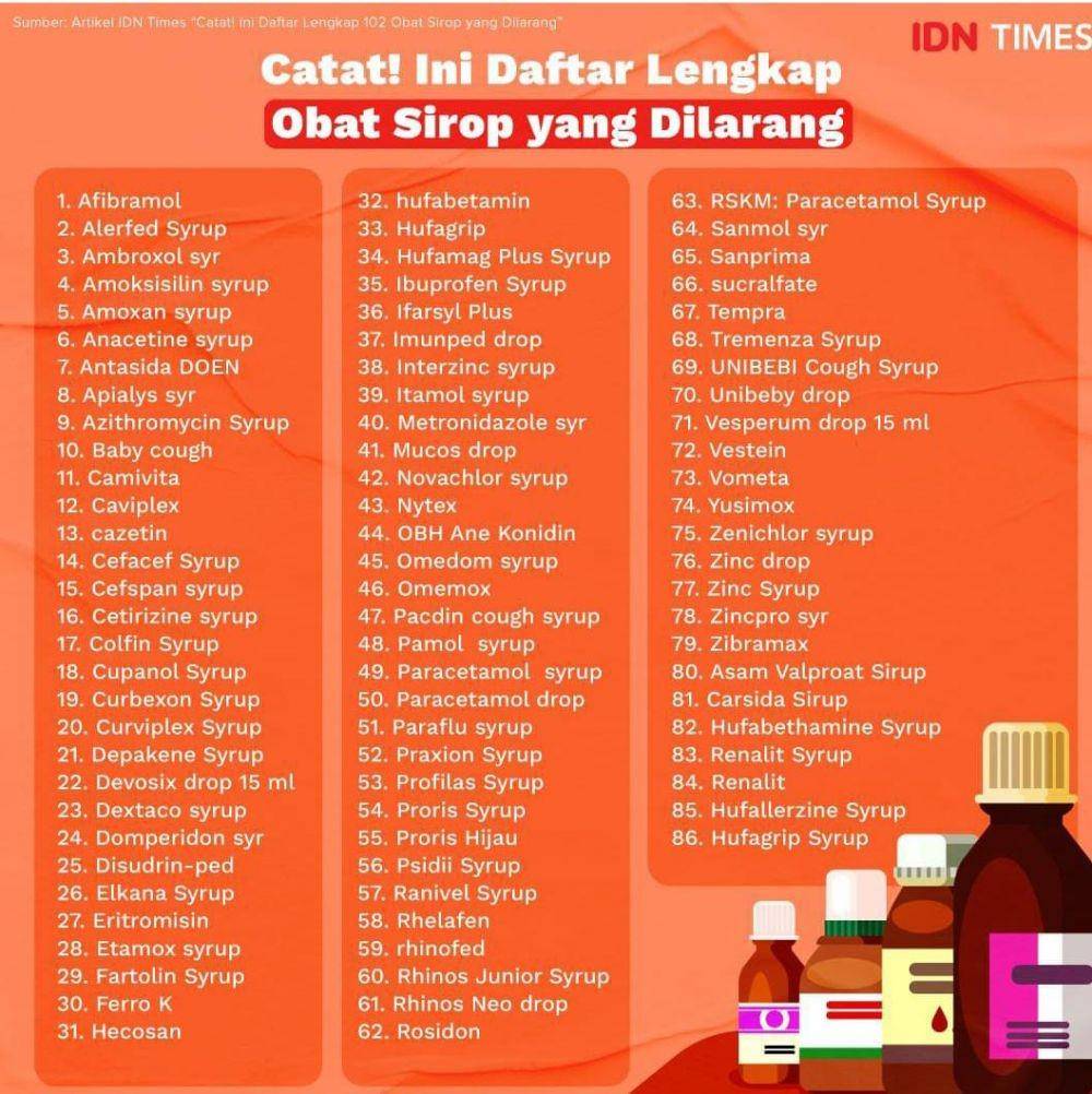 Daftar 102 obat yang sementara dilarang diresepkan