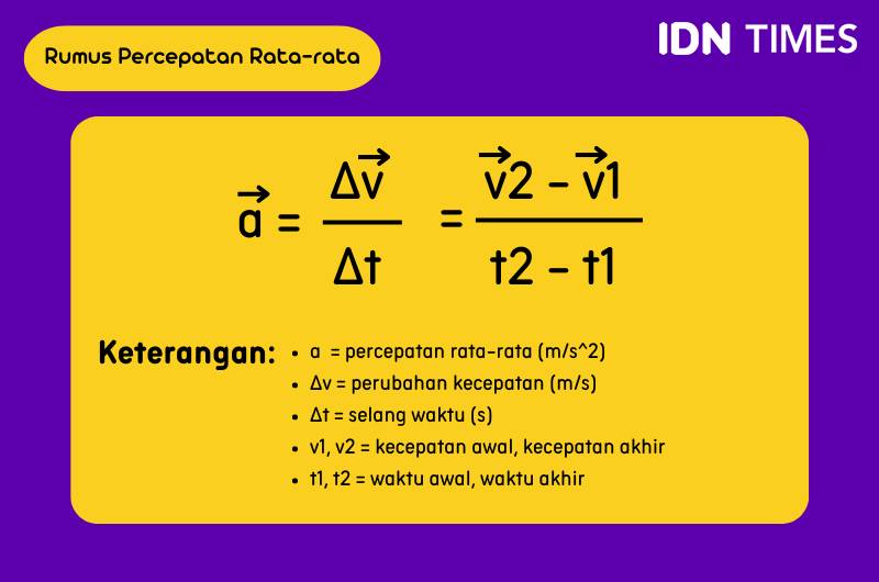 rumus percepatan rata-rata (IDN Times/Fria Sumitro)