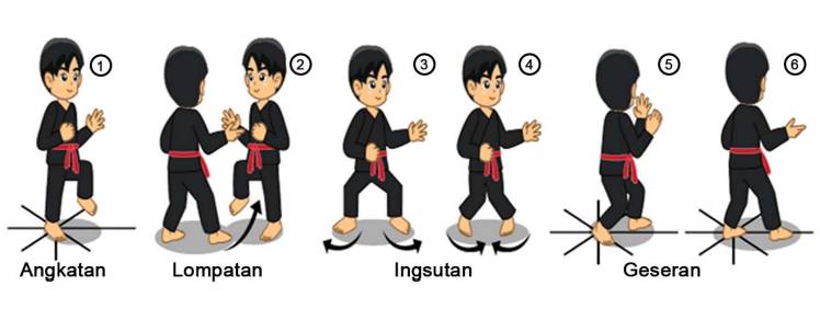 Teknik pola langkah dalam pencak silat (emodul.kemdikbud.go.id)