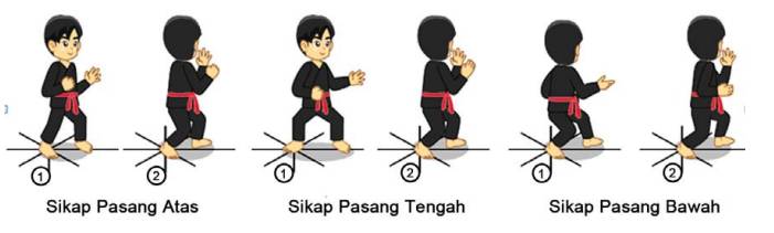 Teknik sikap pasang dalam pencak silat (emodul.kemdikbud.go.id)