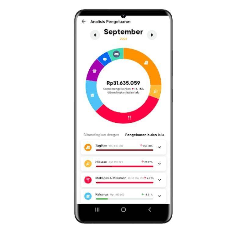 Fitur Analisis Pengeluaran (Dok. Jago)