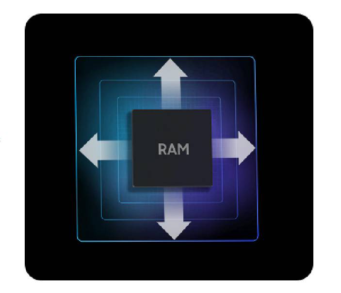 ilustrasi fitur RAM Plus pada Samsung Galaxy A04e (samsung.com)