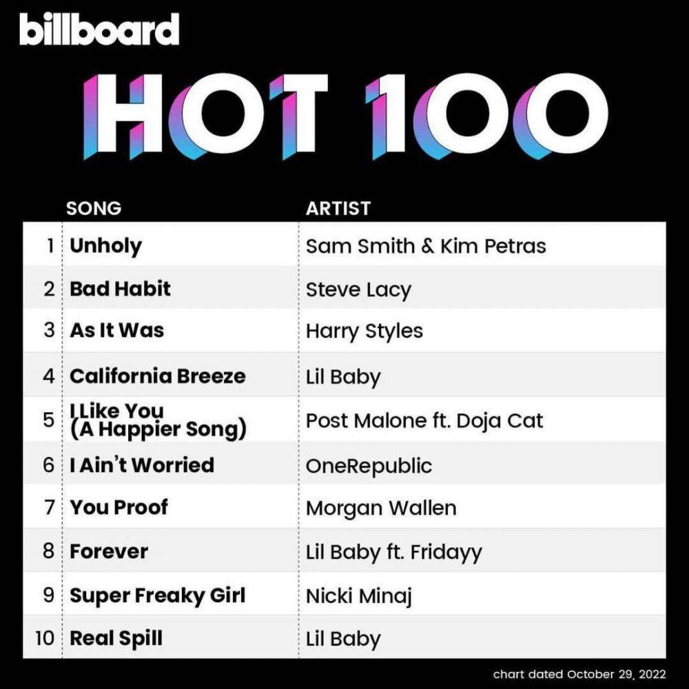 Hot 100 Billboard - 29 Oktober 2022 (dok. Billboard)