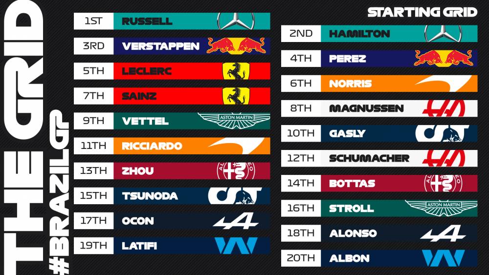 starting grid main race Formula 1 GP Brasil 2022 (twitter.com/F1)