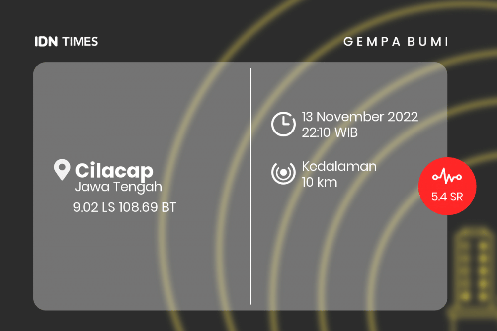 [BREAKING] Cilacap Diguncang Gempa Bermagnitudo 5.4