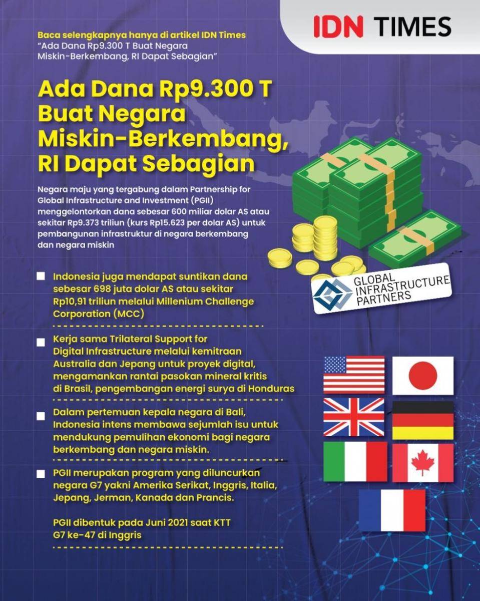 Infografis dana pinjaman dan hibah untuk negara miskin-berkembang yang didapat Indonesia. (IDN Times/Aditya Pratama)