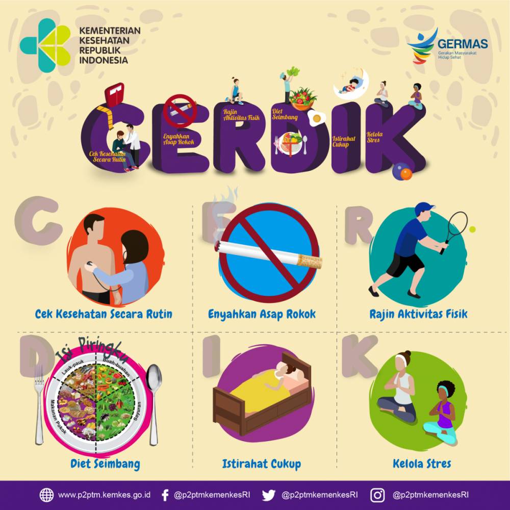 kampanye CERDIK Kemenkes RI untuk cegah PTM (p2ptm.kemkes.go.id)