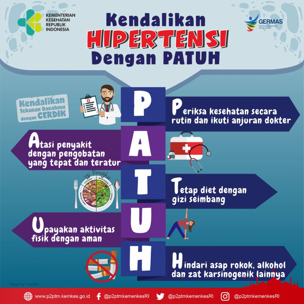 kampanye PATUH untuk pasien PTM, termasuk hipertensi (p2ptm.kemkes.go.id)