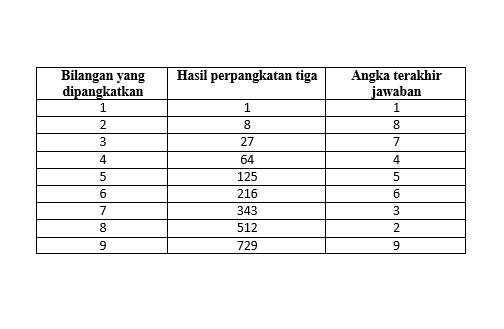 ilustrasi tabel akar pangkat tiga (IDN Times/Dian Rahma)