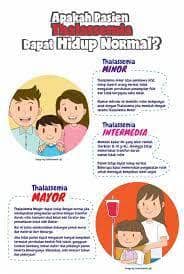 Direktorat P2PTM