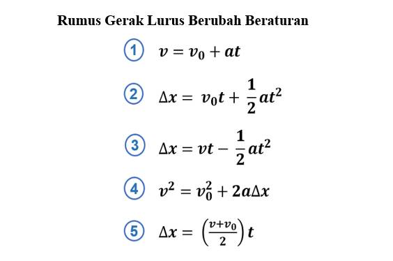 ilustrasi rumus GLBB (IDN Times/ Dian Rahma)