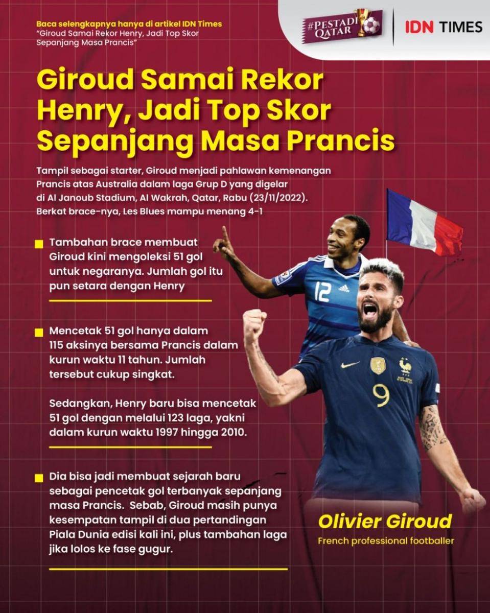 Olivier Giroud kini sudah menyamai rekor Thiery Henry jadi pencetak gol terbanyak sepanjang masa Pemain Timnas Prancis.  (IDN Times/Aditya Pratama)