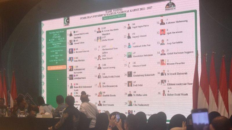 Politikus Dominasi Presidium Majelis Nasional KAHMI