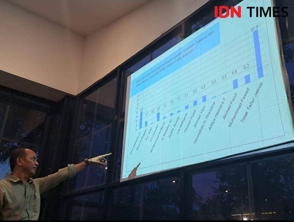 Direktur ARCI tunjukkan simulasi paslon Pilkada Jatim. (IDN Times/Ardiansyah Fajar).