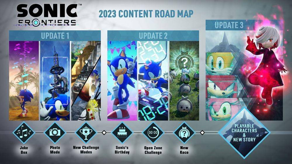 Road Map 2023 untuk konten Sonic Frontiers. (dok. SEGA/Sonic Frontiers)