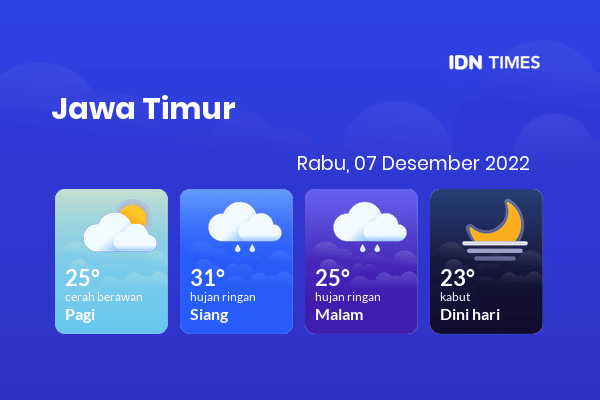 Cuaca Indonesia 7 Desember 2022: Jawa Timur Cerah Sepanjang Hari