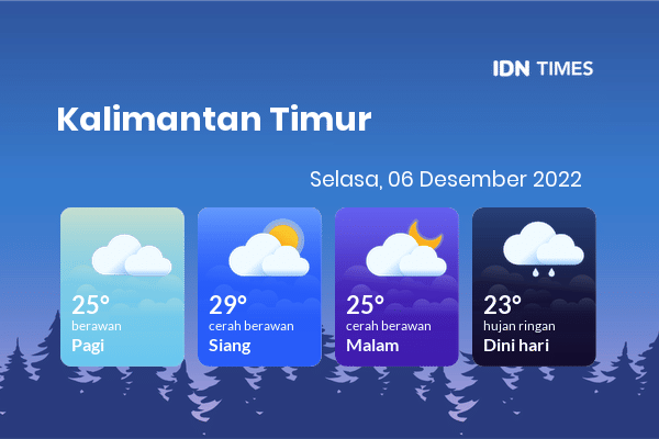Prakiraan Cuaca Hari Ini 6 Desember 2022, Sebagian Balikpapan Bakal Berawan