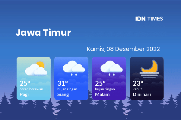 Cuaca Hari Ini 8 Desember 2022: Surabaya Hujan Ringan Siang dan Sore Hari