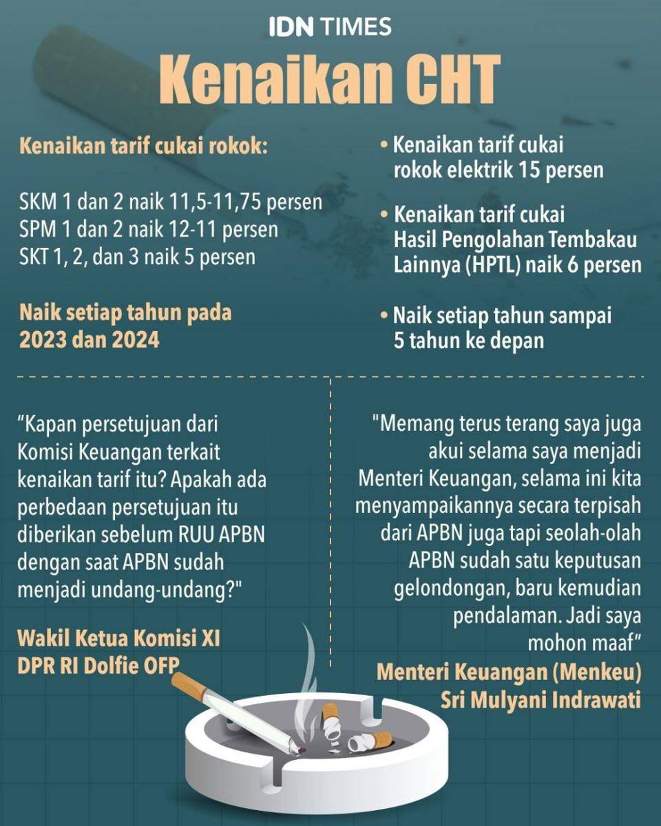 Infografis cukai rokok. (IDN Times/Mardya Shakti)