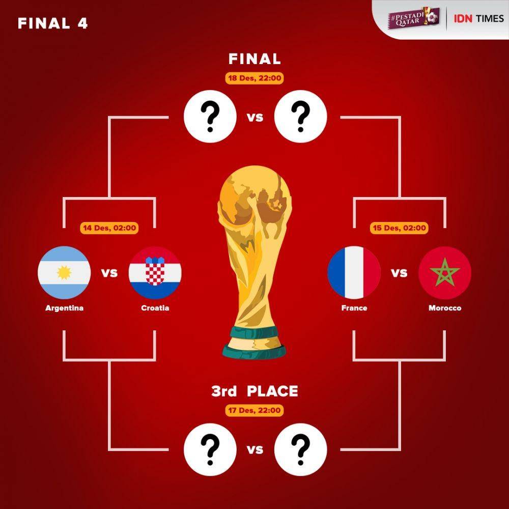 Jadwal Semifinal Piala Dunia 2022