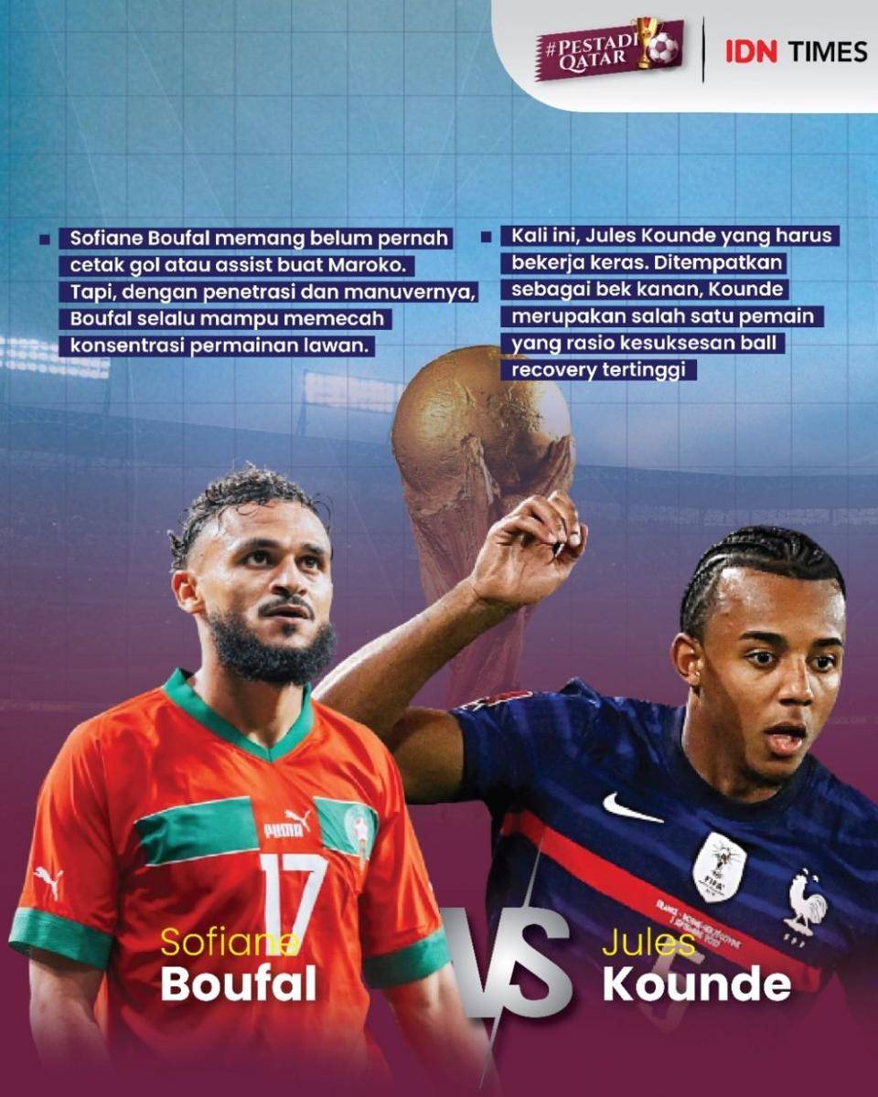 Infografis duel Jules Kounde versus Sofiane Boufal (IDN Times / Aditya Pratama)