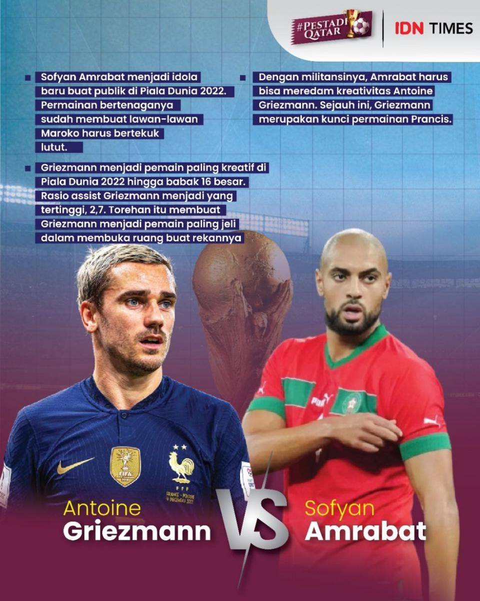 Infografis duel individu Antoine Griezmann versus Sofyan Amrabat (IDN Times / Aditya Pratama)