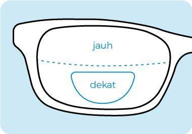 Ilustrasi lensa kacamata bifokal (essilor.co.id)