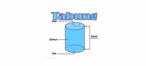 unsur-unsur tabung