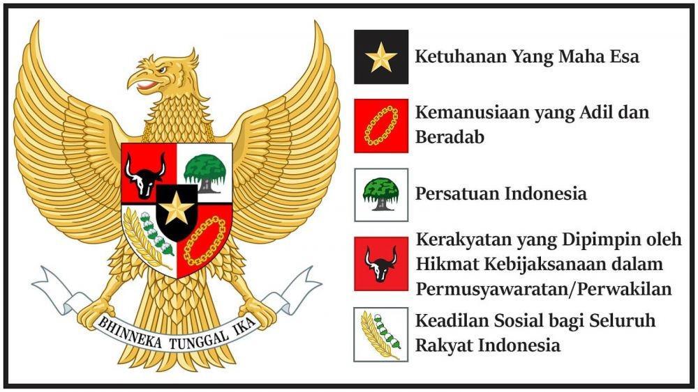 Teks Pancasila: Lengkap dengan Makna Sila dan Simbolnya