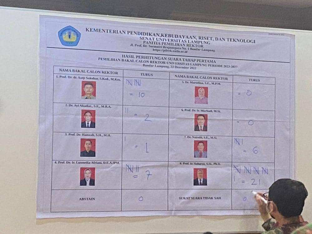 Perolehan suara pilrek Unila. (IDN Times/Istimewa)