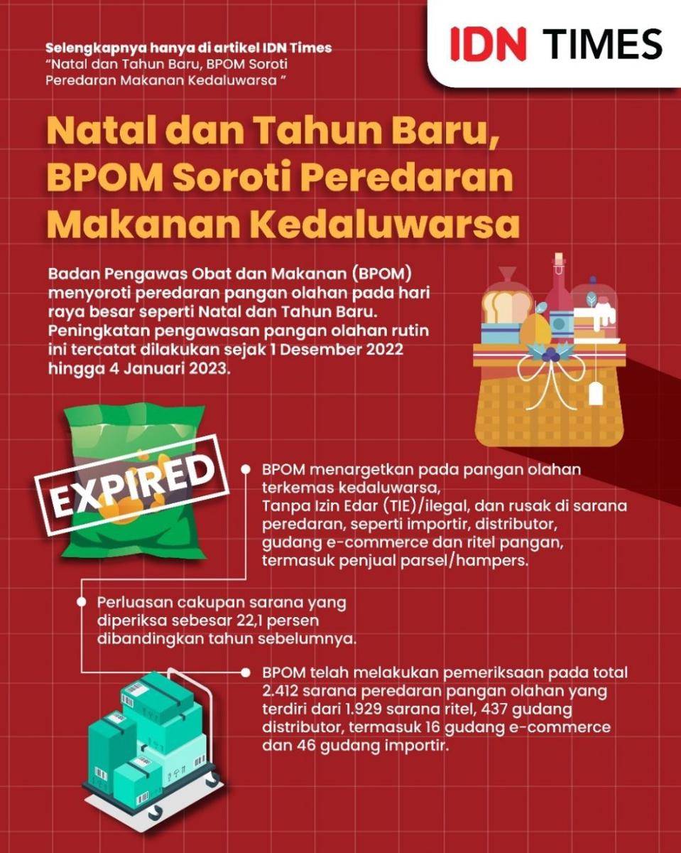 Infografis BPOM soroti makanan kedaluwarsa di Nataru. IDN Times/Adit
