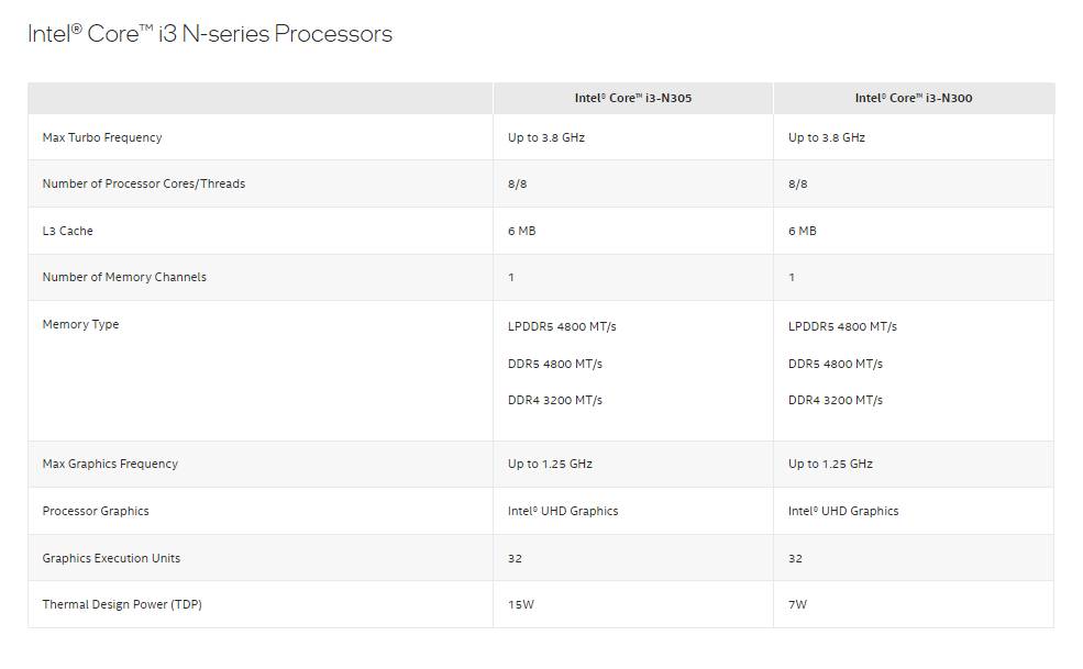 spesifikasi singkat prosesor Intel Core i3 seri N (intel.com)