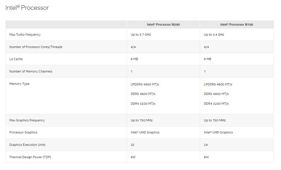 spesifikasi singkat Intel Processor seri N (intel.com)
