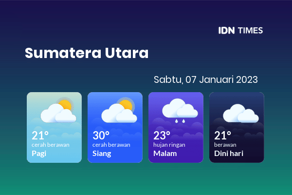 Cuaca Hari Ini 7 Januari 2023: Medan Cerah Berawan Siang Hari, Sore Hujan Ringan